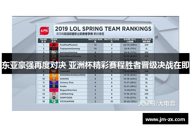 东亚豪强再度对决 亚洲杯精彩赛程胜者晋级决战在即