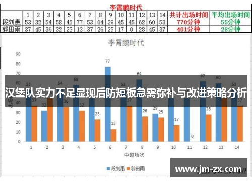 汉堡队实力不足显现后防短板急需弥补与改进策略分析