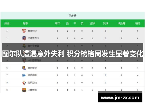 图尔队遭遇意外失利 积分榜格局发生显著变化