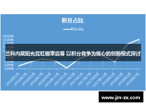 兰科内戴阳光霓虹棚罩启幕 以积分竞争为核心的创新模式探讨